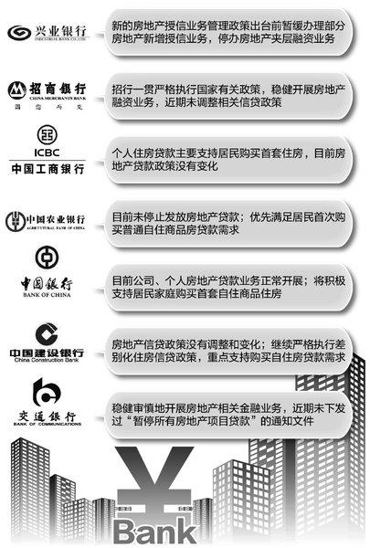 几大银行针对房地产信贷的相关信息